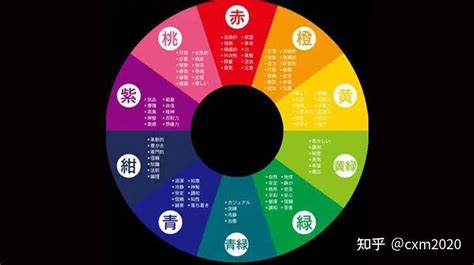 八字顏色|【五行顏色八字指南】掌握五行色彩，趨吉避兇，提升。